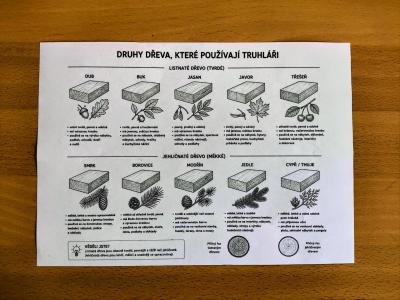 PROJEKT TAJEMSTVÍ ŘEMESEL - ČERVEN - TRUHLÁŘ