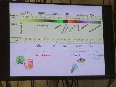 Fyzika nejen ve školních škamnách