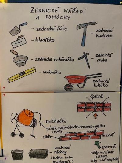 Tajemství řemesel - ZEDNÍK